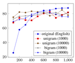 HeiMorph at SIGMORPHON 2022 Shared Task on Morphological Acquisition Trajectories