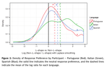 The rise and fall of the L-shaped morphome: diachronic and experimental studies