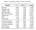 Modeling probabilistic reduction across domains with Naive Discriminative Learning