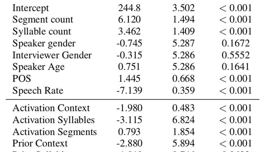 Modeling probabilistic reduction across domains with Naive Discriminative Learning