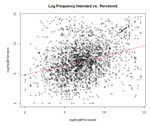 Measuring segmental and lexical trends in a corpus of naturalistic speech