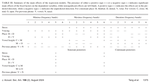 Evaluating the consistency of lenition measures: Neural networks' posterior probability, intensity velocity, and duration