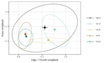 A unified model of lenition as modulation reduction: gauging consonant strength in Ibibio