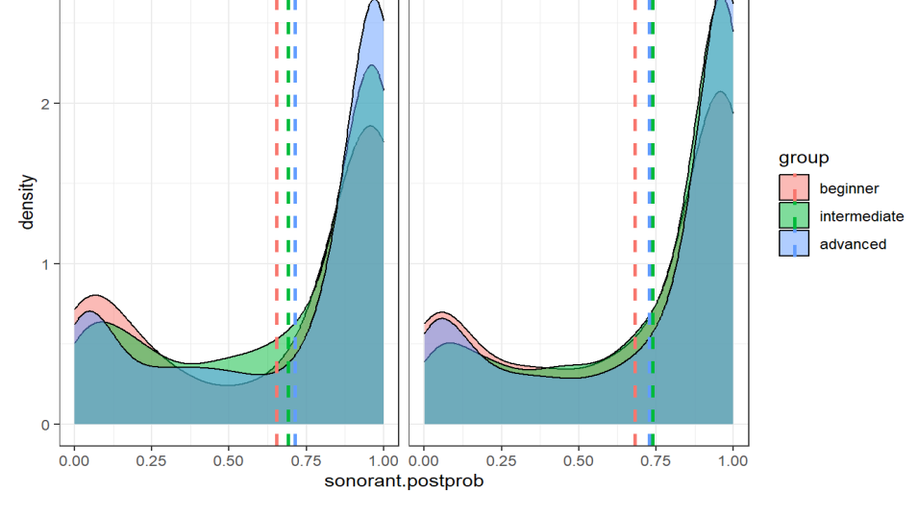 Neural network-based measure of consonant lenition in L2 Spanish