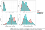 Quantifying Lenition as a Diagnostic Marker for Parkinson's Disease and Atypical Parkinsonism