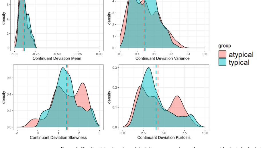 Quantifying Lenition as a Diagnostic Marker for Parkinson's Disease and Atypical Parkinsonism