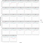 Individual Differences in Language Acquisition: The Impact of Study Abroad on Native English Speakers Learning Spanish